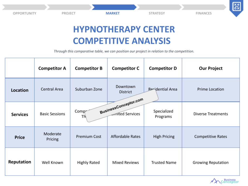 Cover COMPETITIVE ANALYSIS for Hypnotherapy Center