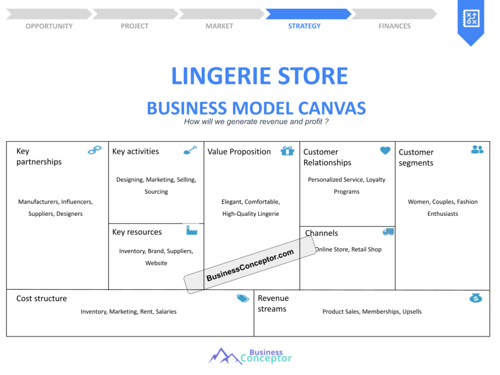 Cover BUSINESS MODEL CANAVS for Lingerie Store