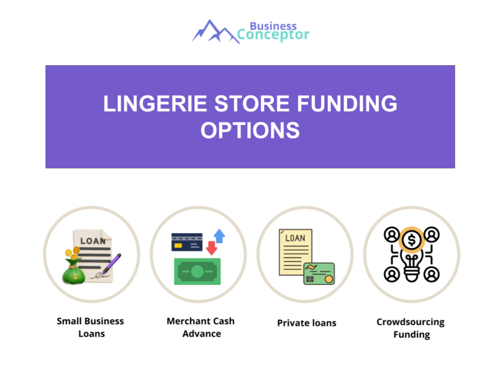 Cover FUNDING OPTIONS for Lingerie Store