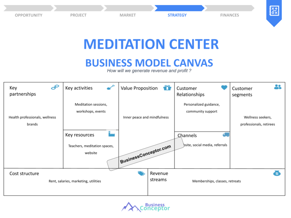 Cover BUSINESS MODEL CANAVS for Meditation Center