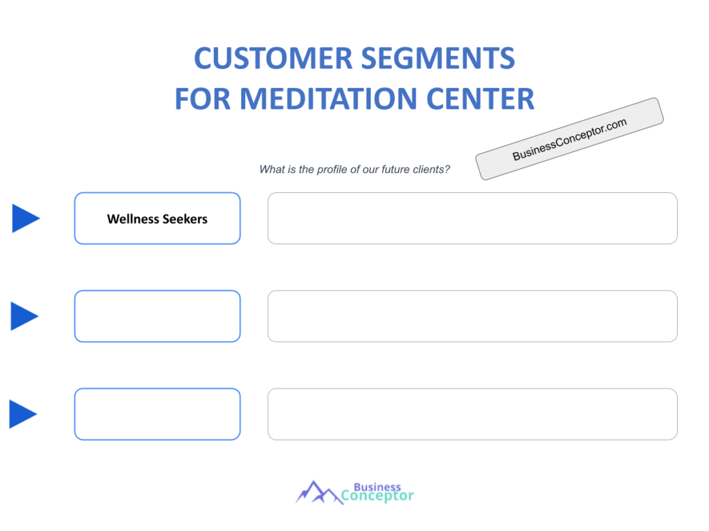 Cover CUSTOMER SEGMENTS for Meditation Center