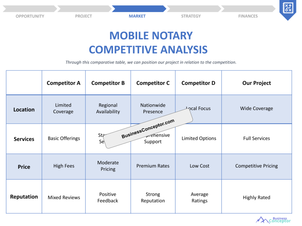 Cover COMPETITIVE ANALYSIS for Mobile Notary