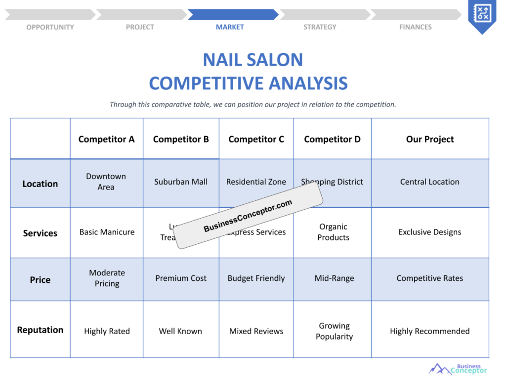 Cover COMPETITIVE ANALYSIS for Nail Salon