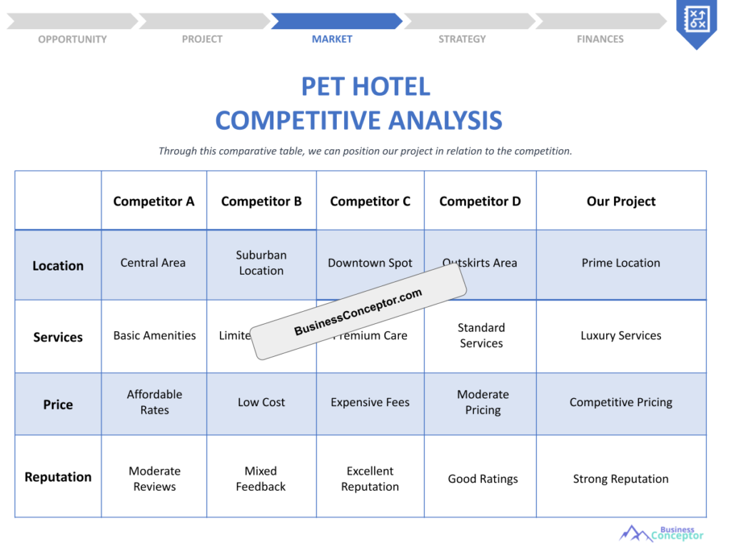 Cover COMPETITIVE ANALYSIS for Pet Hotel