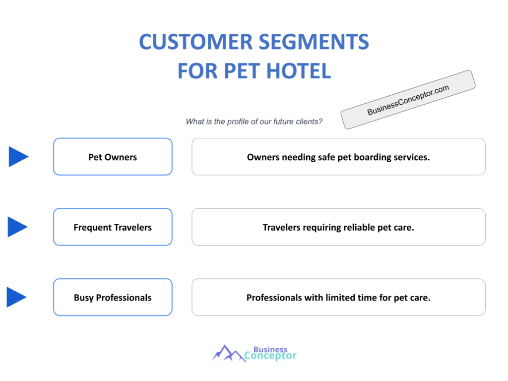 Cover CUSTOMER SEGMENTS for Pet Hotel