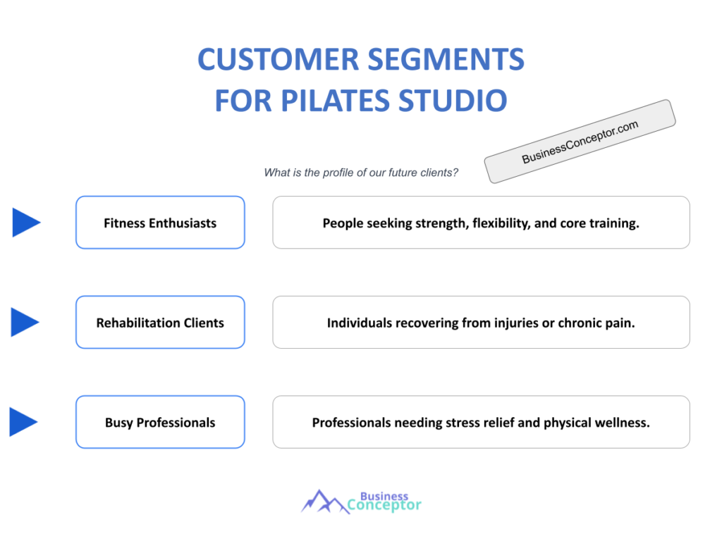 Cover CUSTOMER SEGMENTS for Pilates Studio
