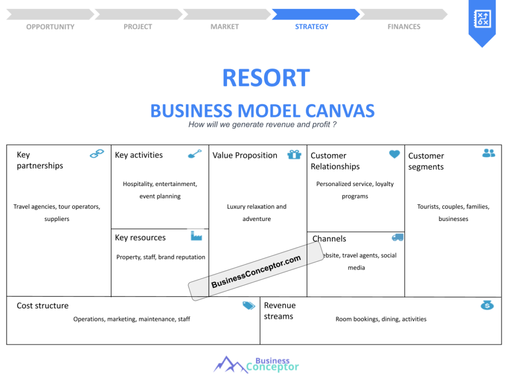 Cover BUSINESS MODEL CANAVS for Resort