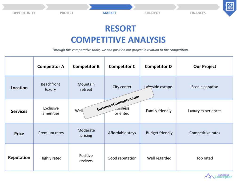 Cover COMPETITIVE ANALYSIS for Resort