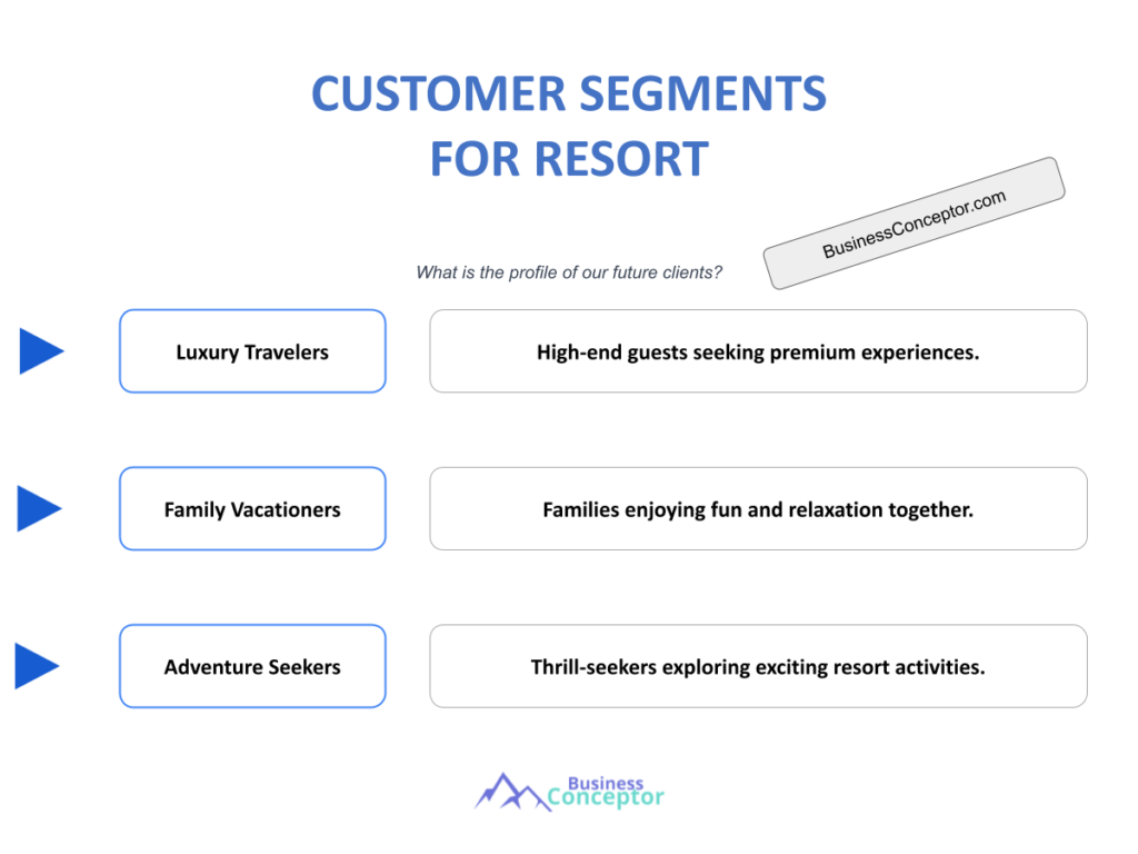 Cover CUSTOMER SEGMENTS for Resort