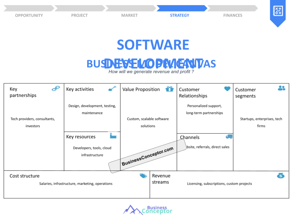 Cover BUSINESS MODEL CANAVS for Software Development