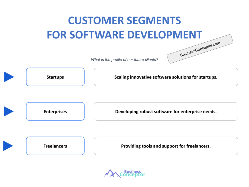 Cover CUSTOMER SEGMENTS for Software Development