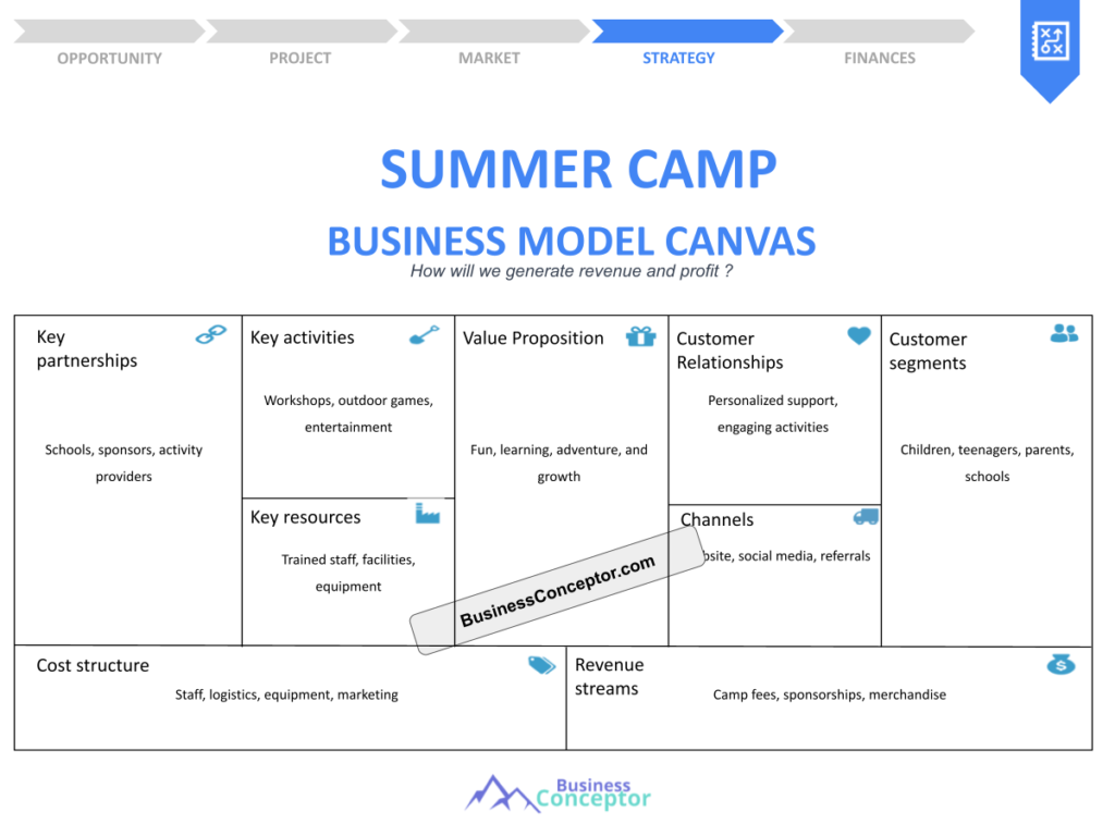 Cover BUSINESS MODEL CANAVS for Summer Camp