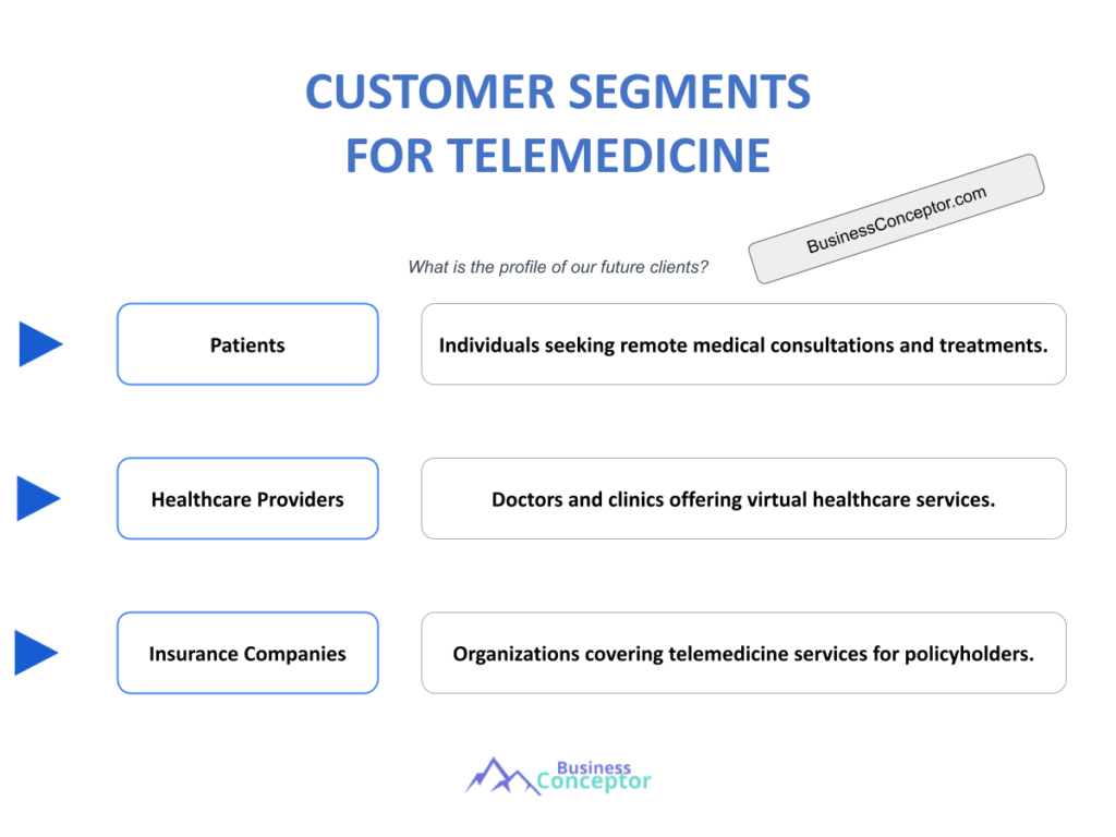 Cover CUSTOMER SEGMENTS for Telemedicine