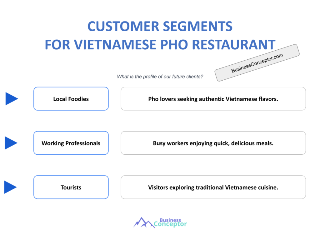 Cover CUSTOMER SEGMENTS for Vietnamese Pho Restaurant