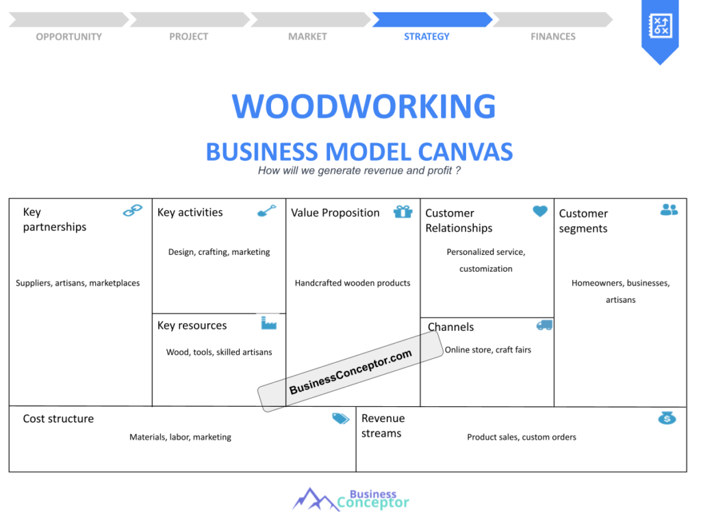 Cover BUSINESS MODEL CANAVS for Woodworking