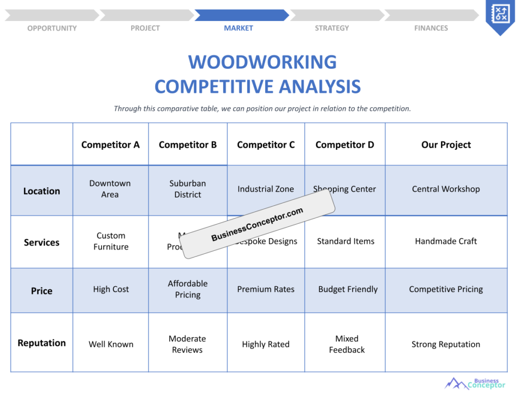 Cover COMPETITIVE ANALYSIS for Woodworking