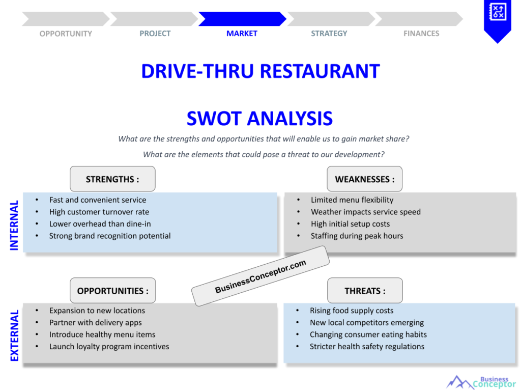 DRIVE-THRU RESTAURANT