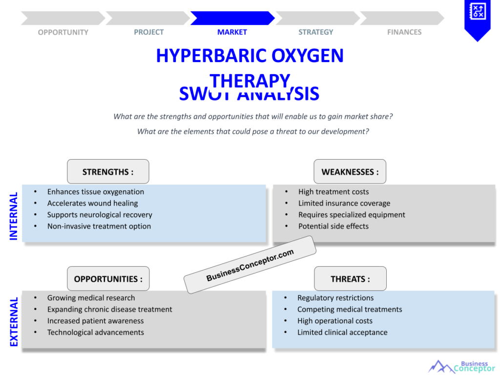 HYPERBARIC OXYGEN THERAPY