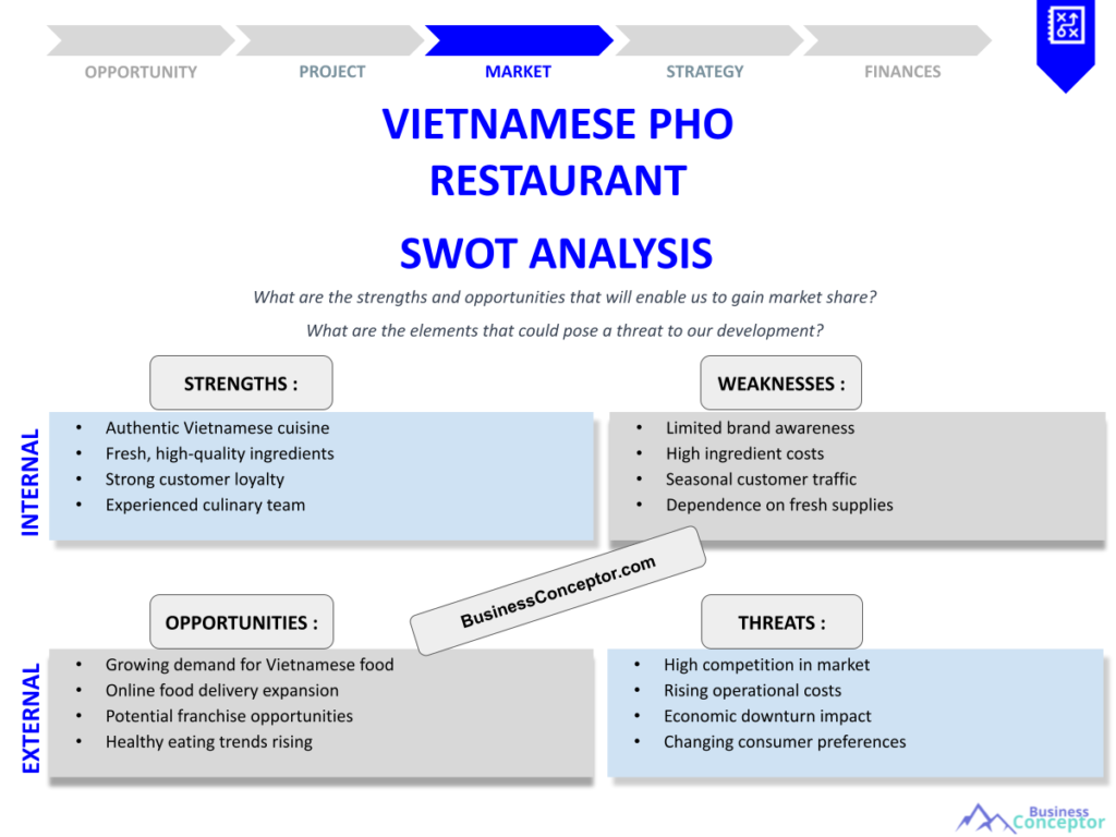 VIETNAMESE PHO RESTAURANT
