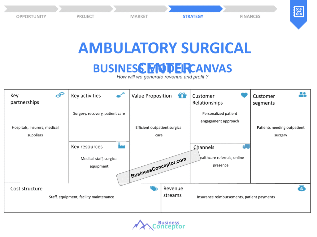 Cover BUSINESS MODEL CANAVS for Ambulatory Surgical Center