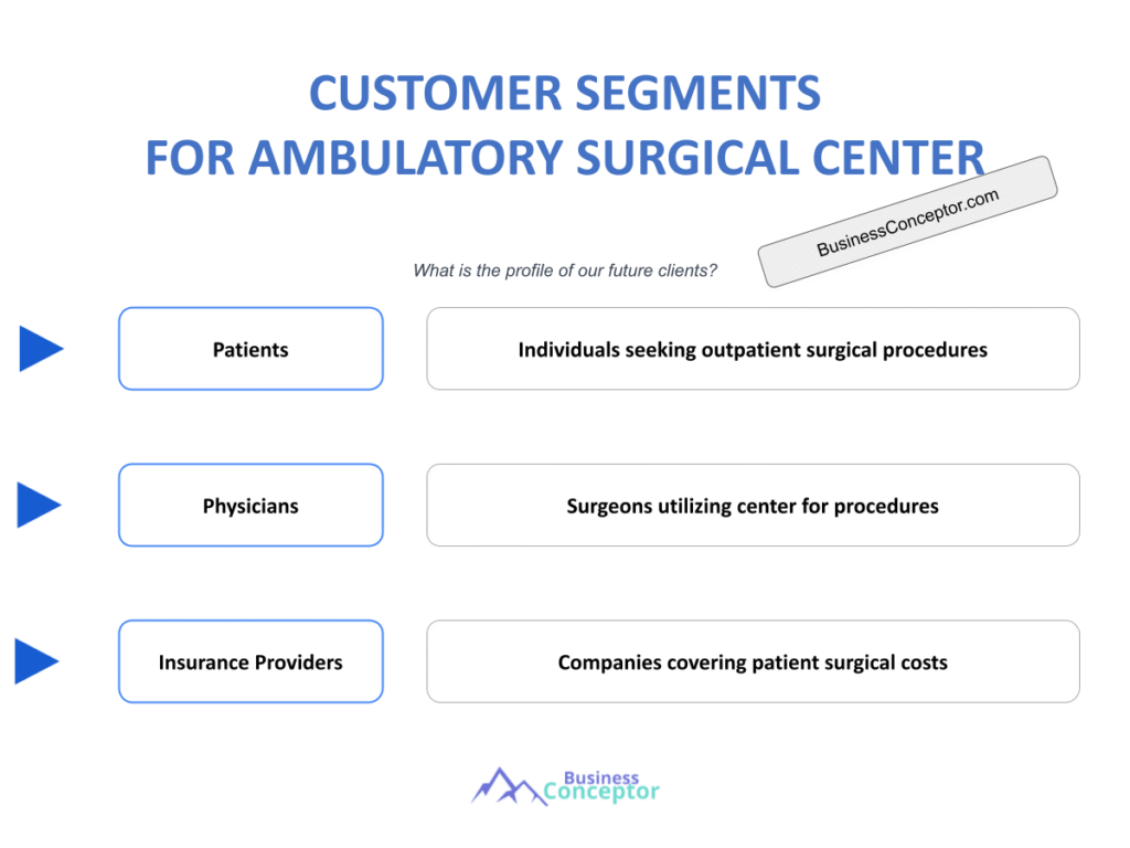 Cover CUSTOMER SEGMENTS for Ambulatory Surgical Center