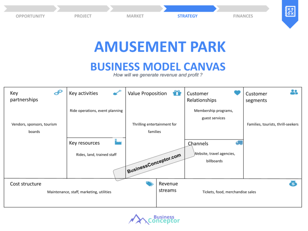 Cover BUSINESS MODEL CANAVS for Amusement Park