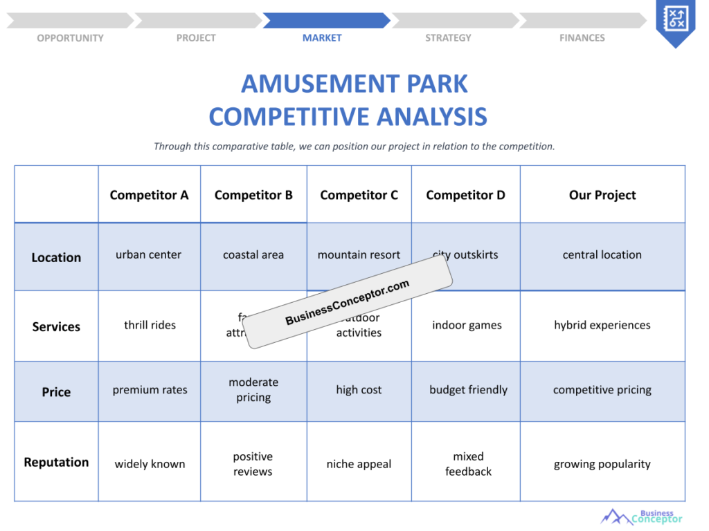 Cover COMPETITIVE ANALYSIS for Amusement Park