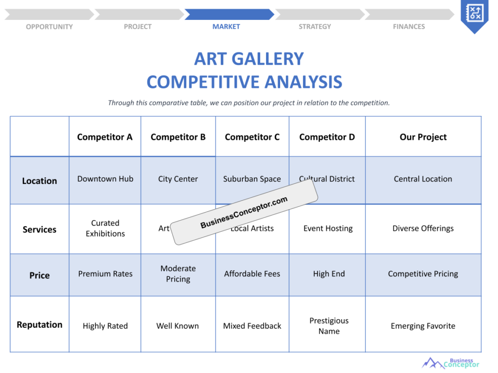 Cover COMPETITIVE ANALYSIS for Art Gallery