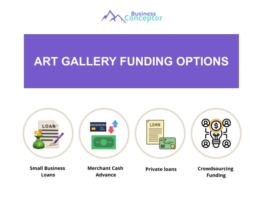Cover FUNDING OPTIONS for Art Gallery