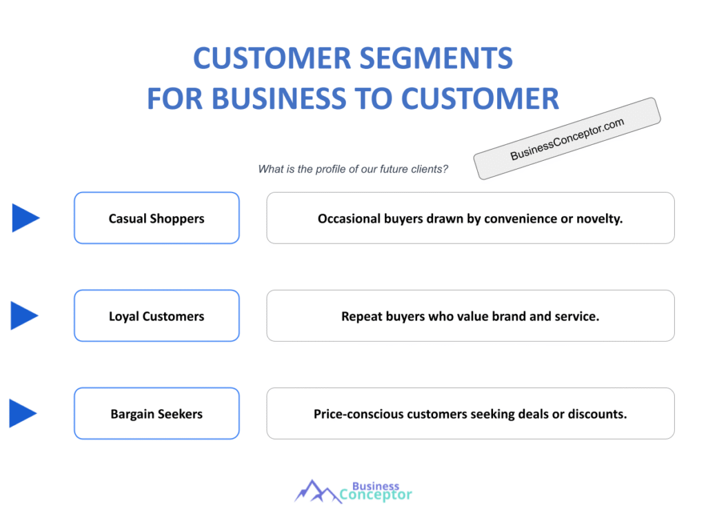 Cover CUSTOMER SEGMENTS for Business To Customer