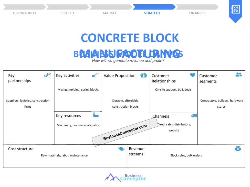Cover BUSINESS MODEL CANAVS for Concrete Block Manufacturing