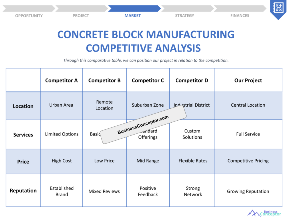 Cover COMPETITIVE ANALYSIS for Concrete Block Manufacturing