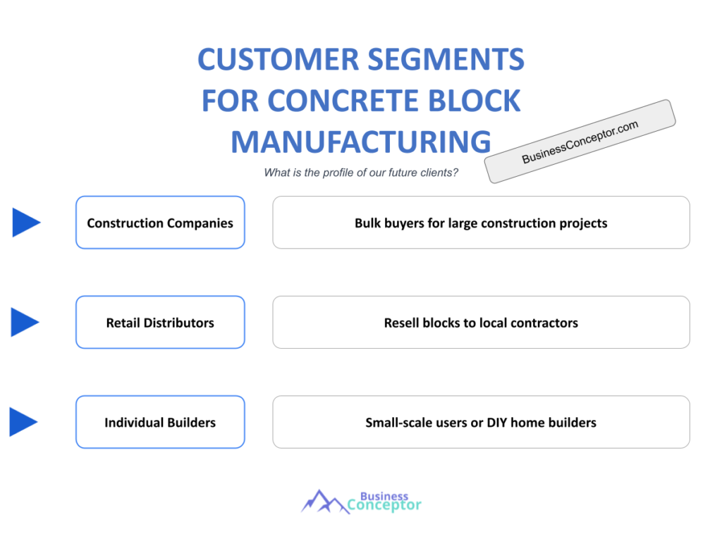 Cover CUSTOMER SEGMENTS for Concrete Block Manufacturing