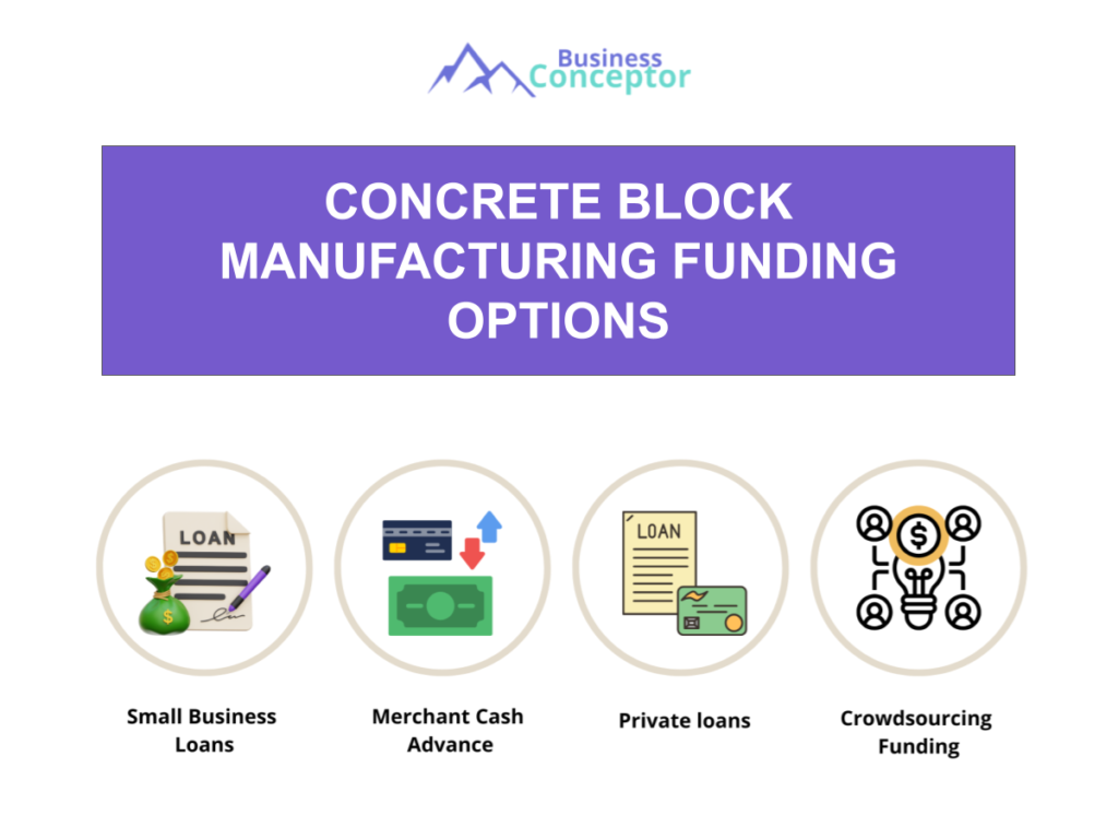Cover FUNDING OPTIONS for Concrete Block Manufacturing