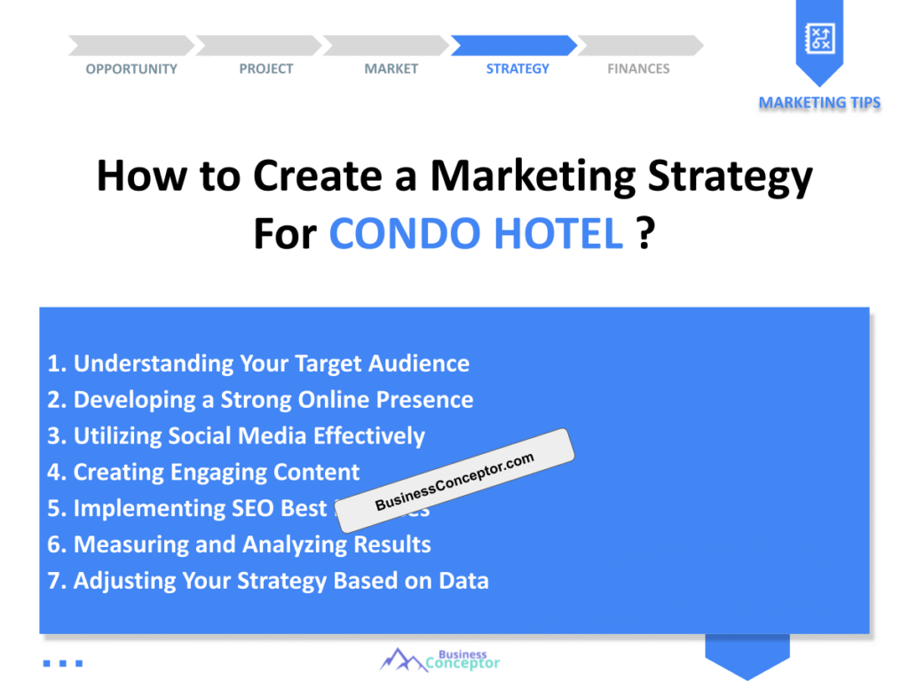 Cover MARKETING PLAN for Condo Hotel