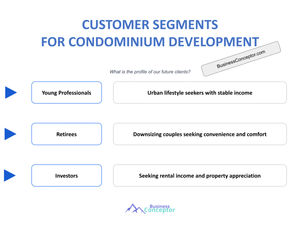 Cover CUSTOMER SEGMENTS for Condominium Development