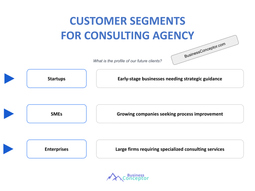 Cover CUSTOMER SEGMENTS for Consulting Agency