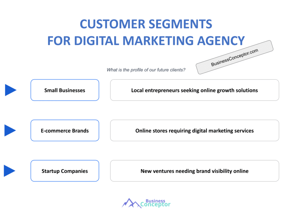 Cover CUSTOMER SEGMENTS for Digital Marketing Agency
