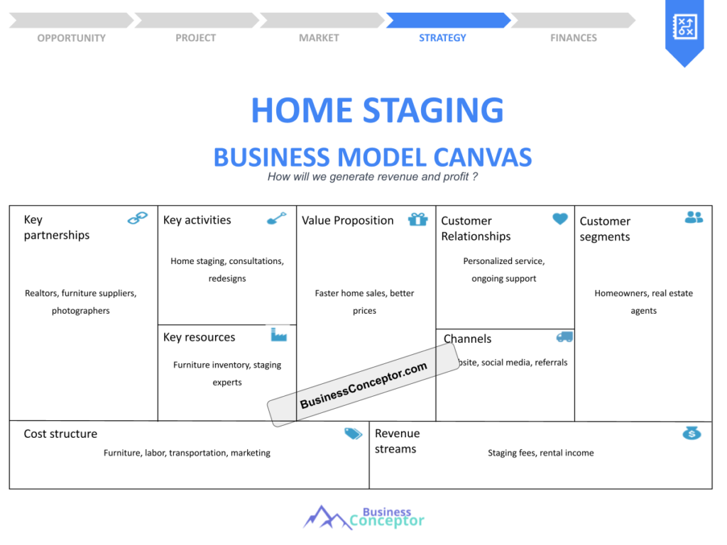 Cover BUSINESS MODEL CANAVS for Home Staging