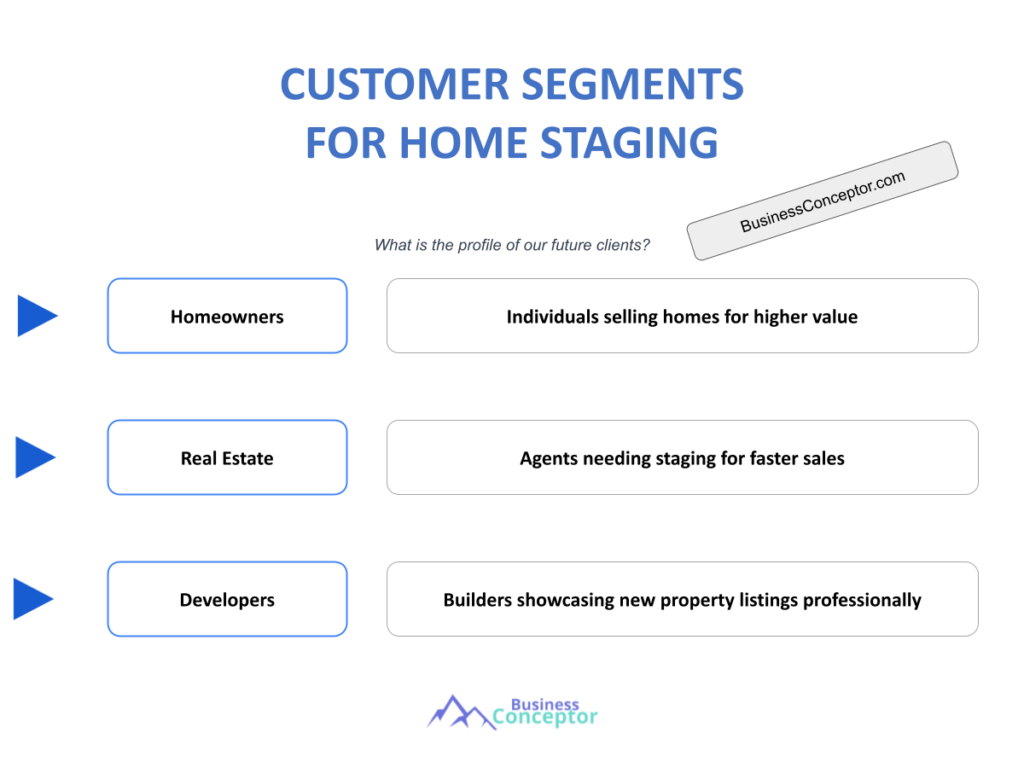 Cover CUSTOMER SEGMENTS for Home Staging