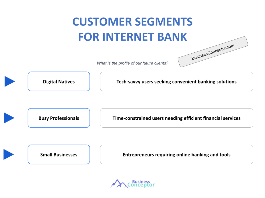 Cover CUSTOMER SEGMENTS for Internet Bank