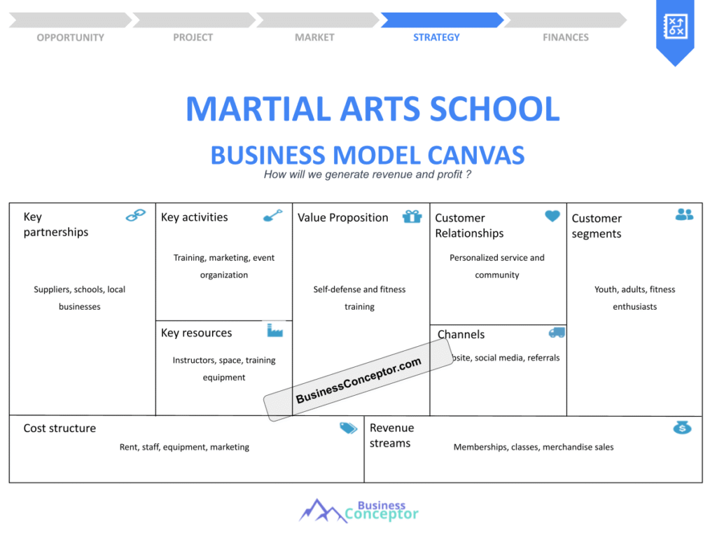 Cover BUSINESS MODEL CANAVS for Martial Arts School