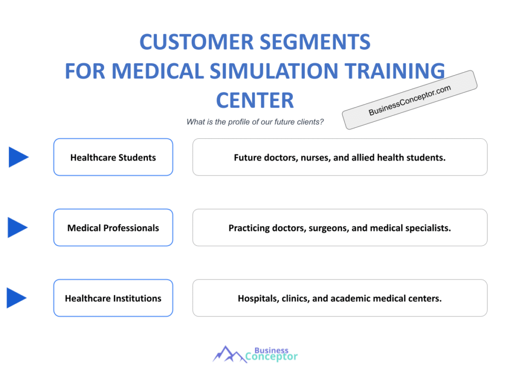 Cover CUSTOMER SEGMENTS for Medical Simulation Training Center