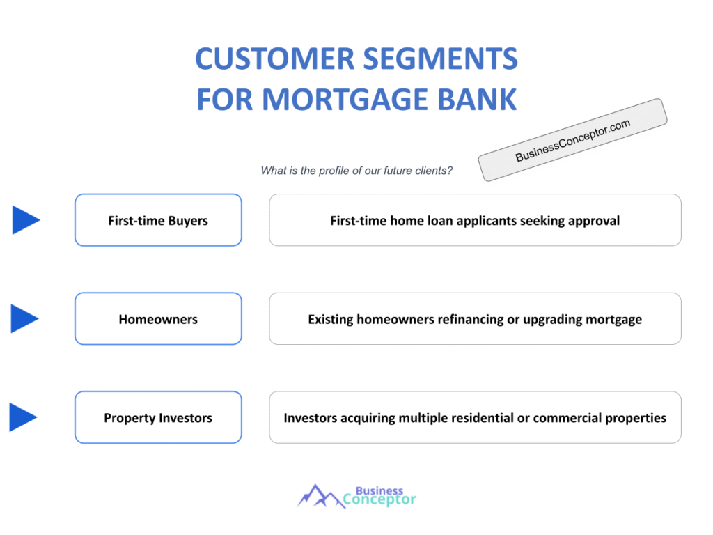Cover CUSTOMER SEGMENTS for Mortgage Bank