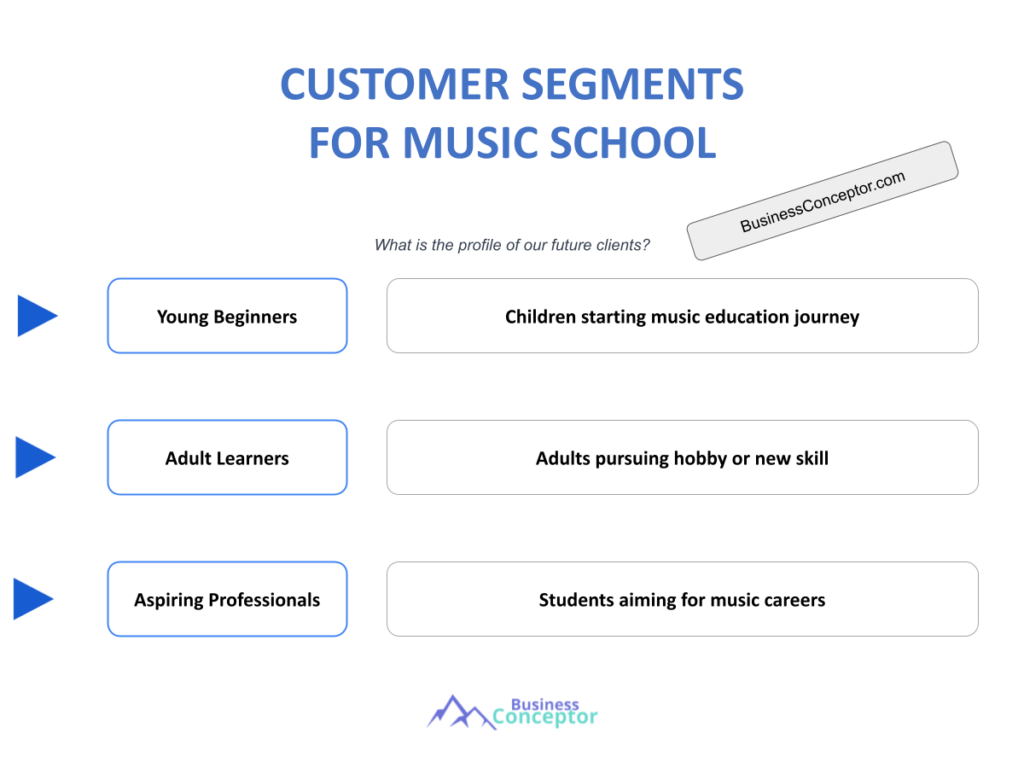 Cover CUSTOMER SEGMENTS for Music School