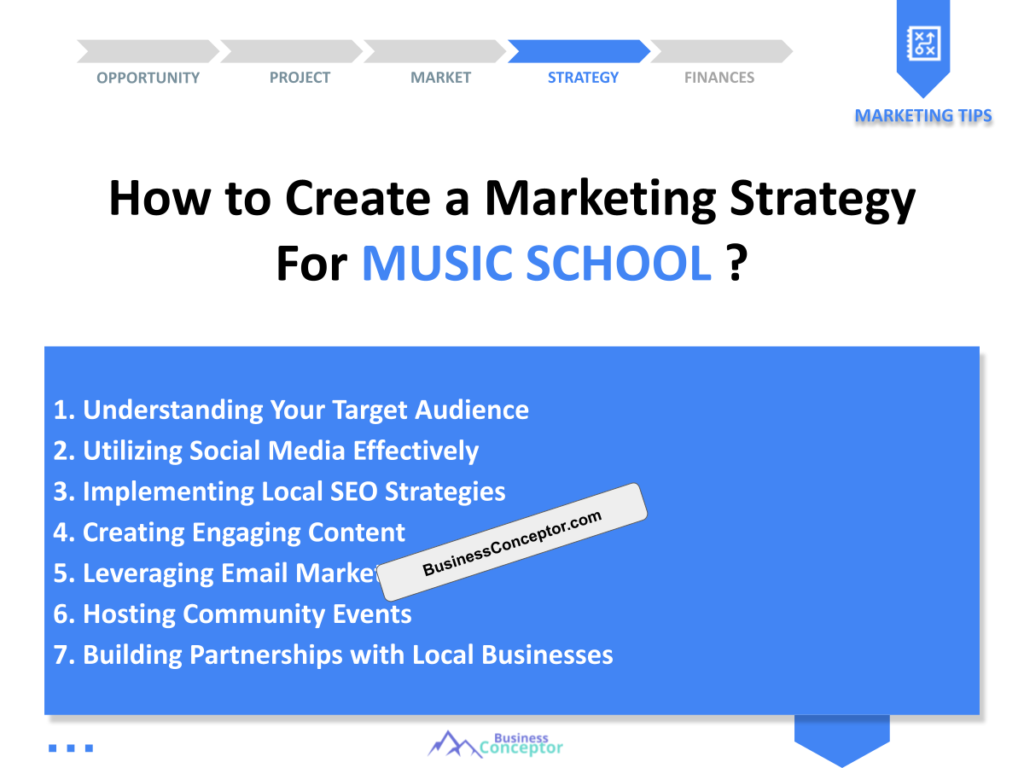 Cover MARKETING PLAN for Music School