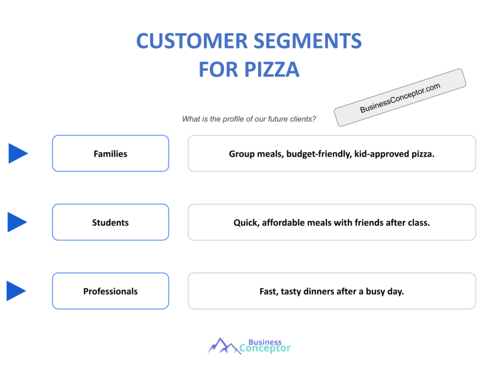 Cover CUSTOMER SEGMENTS for Pizza