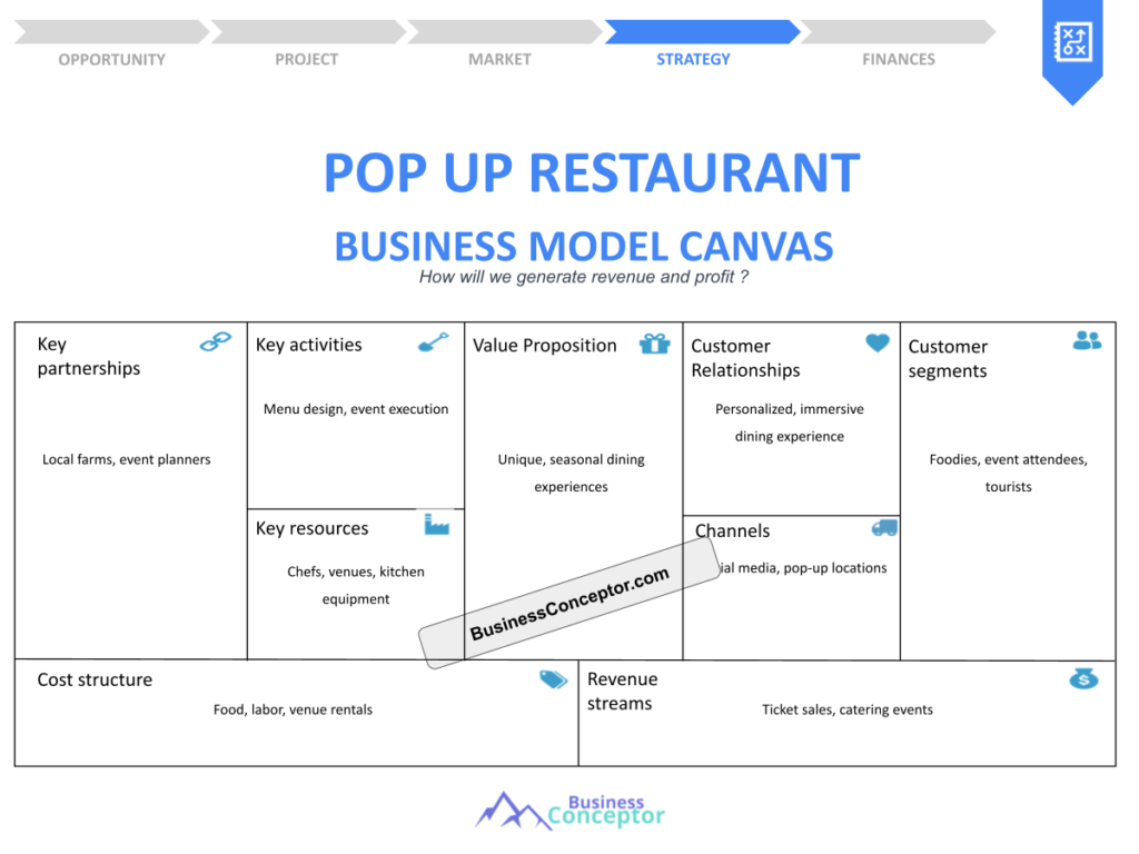 Cover BUSINESS MODEL CANAVS for Pop Up Restaurant