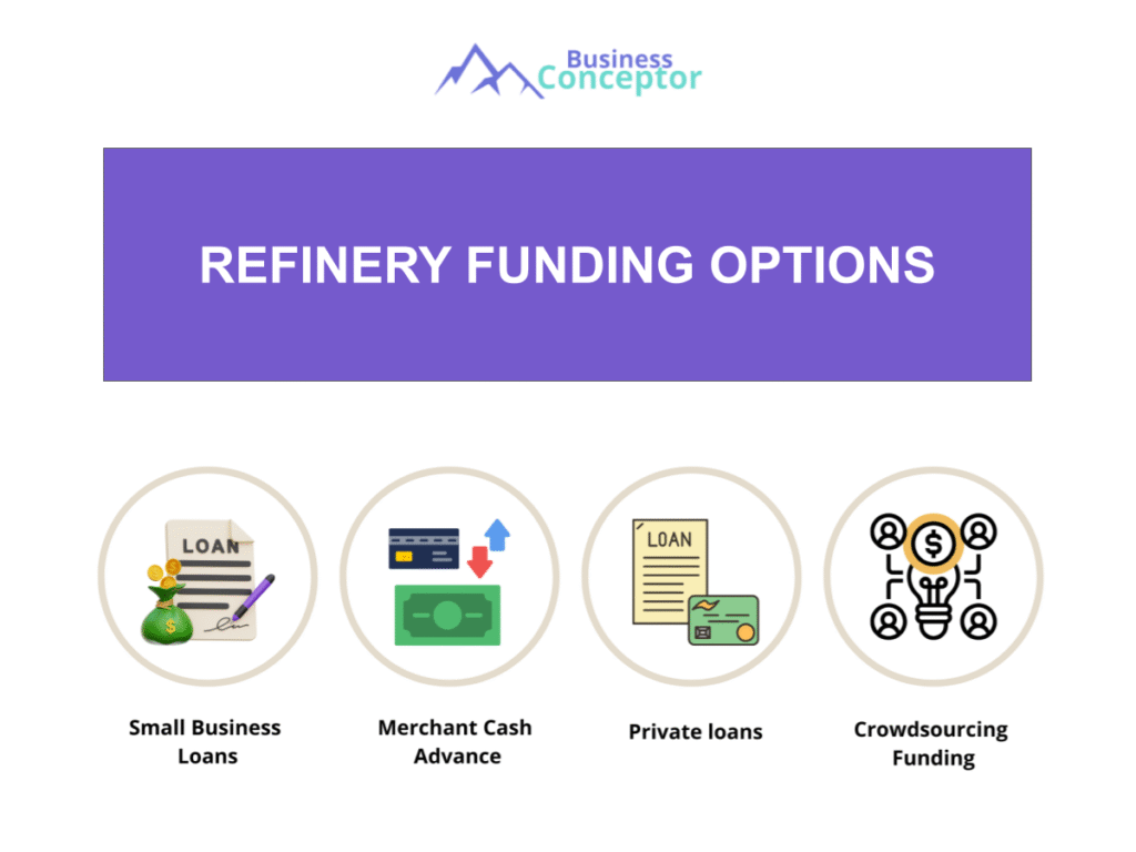 Cover FUNDING OPTIONS for Refinery