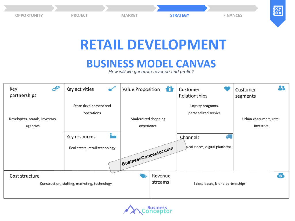 Cover BUSINESS MODEL CANAVS for Retail Development